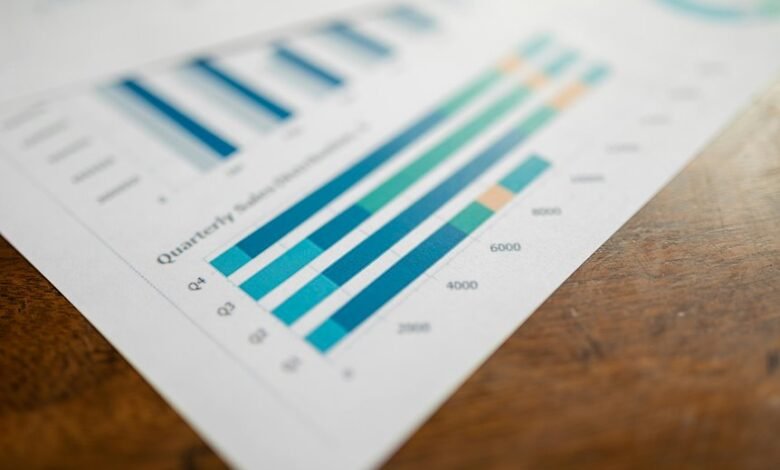 corporate growth numeric trends