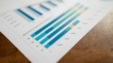 financial performance trends analyzed