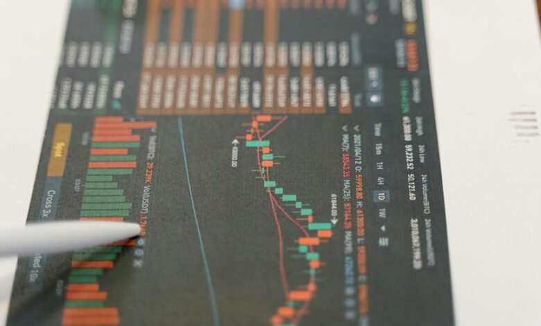 market expansion numerical indicators