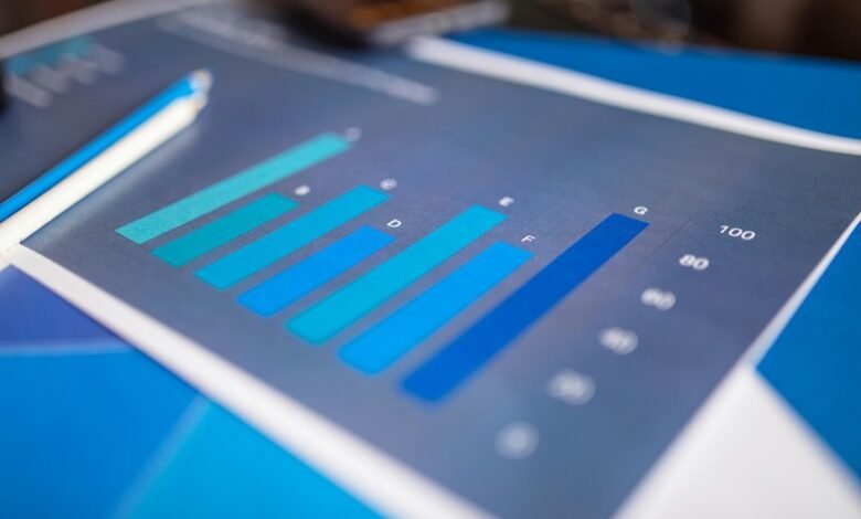 corporate performance tracking report